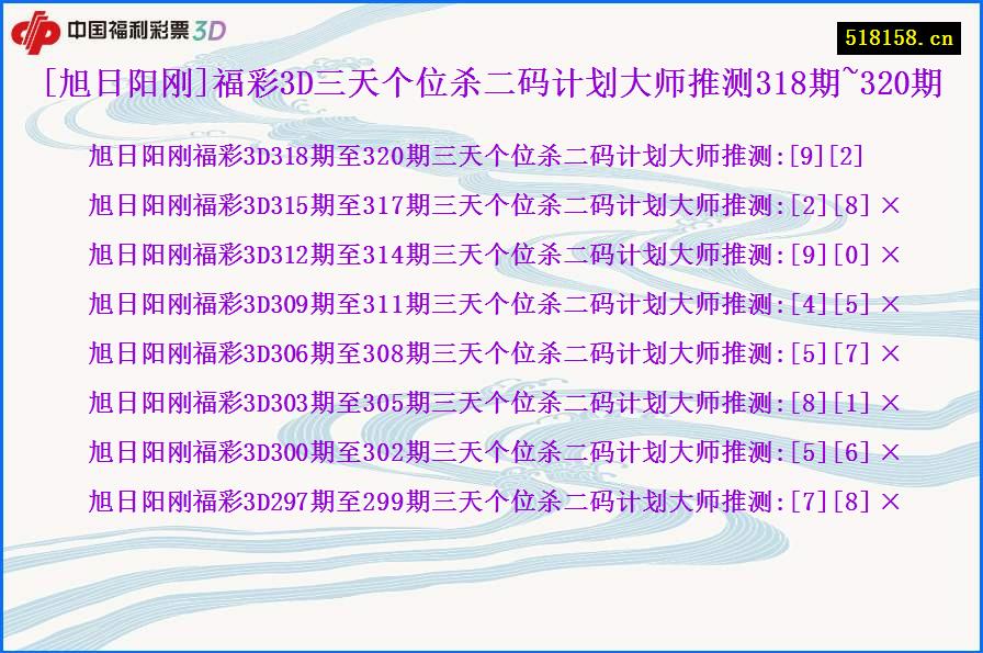 [旭日阳刚]福彩3D三天个位杀二码计划大师推测318期~320期