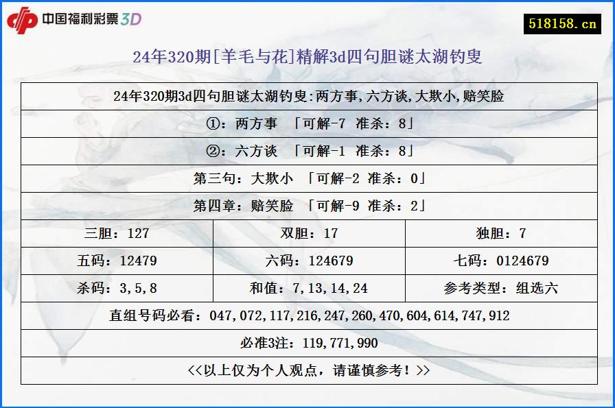 24年320期[羊毛与花]精解3d四句胆谜太湖钓叟