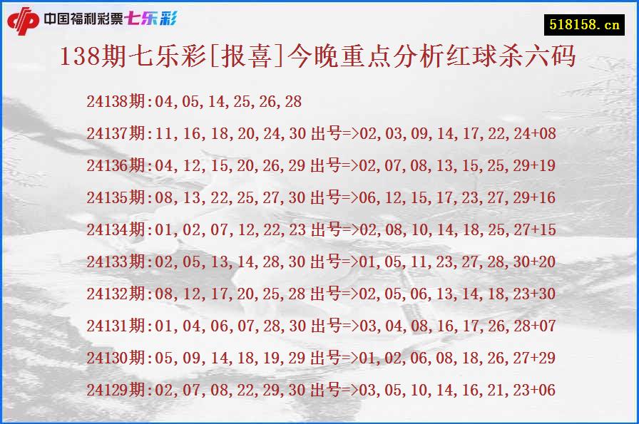 138期七乐彩[报喜]今晚重点分析红球杀六码