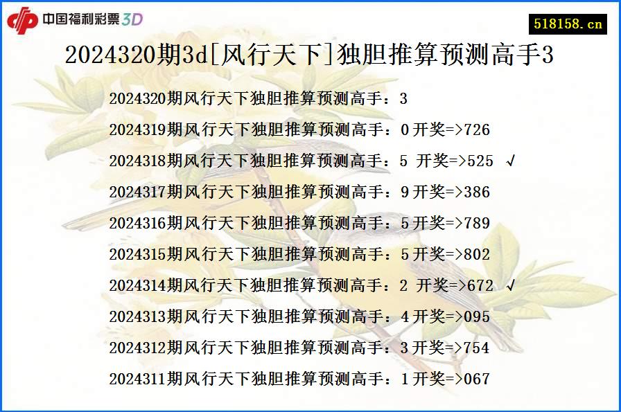 2024320期3d[风行天下]独胆推算预测高手3