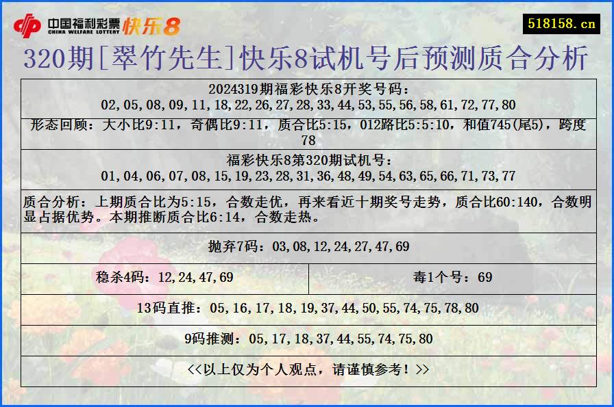 320期[翠竹先生]快乐8试机号后预测质合分析