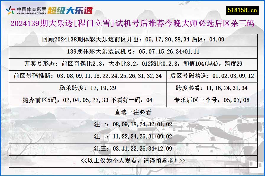 2024139期大乐透[程门立雪]试机号后推荐今晚大师必选后区杀三码