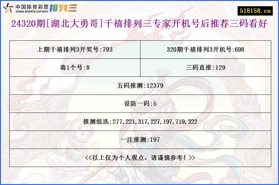 24320期[湖北大勇哥]千禧排列三专家开机号后推荐三码看好