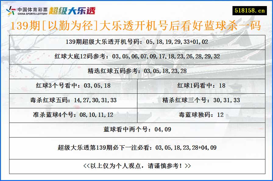 139期[以勤为径]大乐透开机号后看好蓝球杀一码