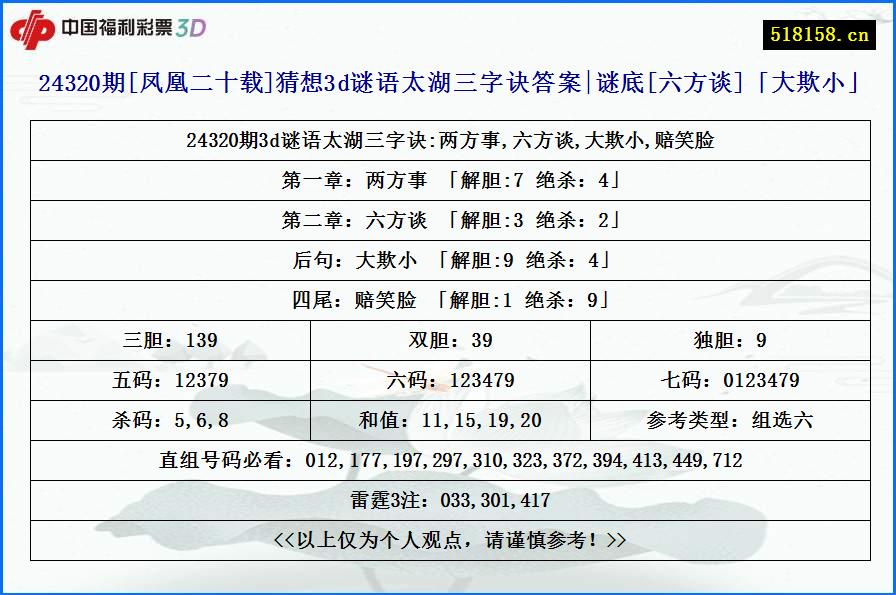 24320期[凤凰二十载]猜想3d谜语太湖三字诀答案|谜底[六方谈]「大欺小」