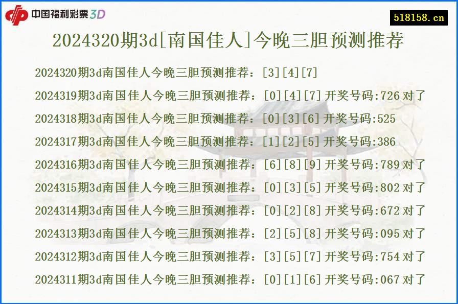 2024320期3d[南国佳人]今晚三胆预测推荐