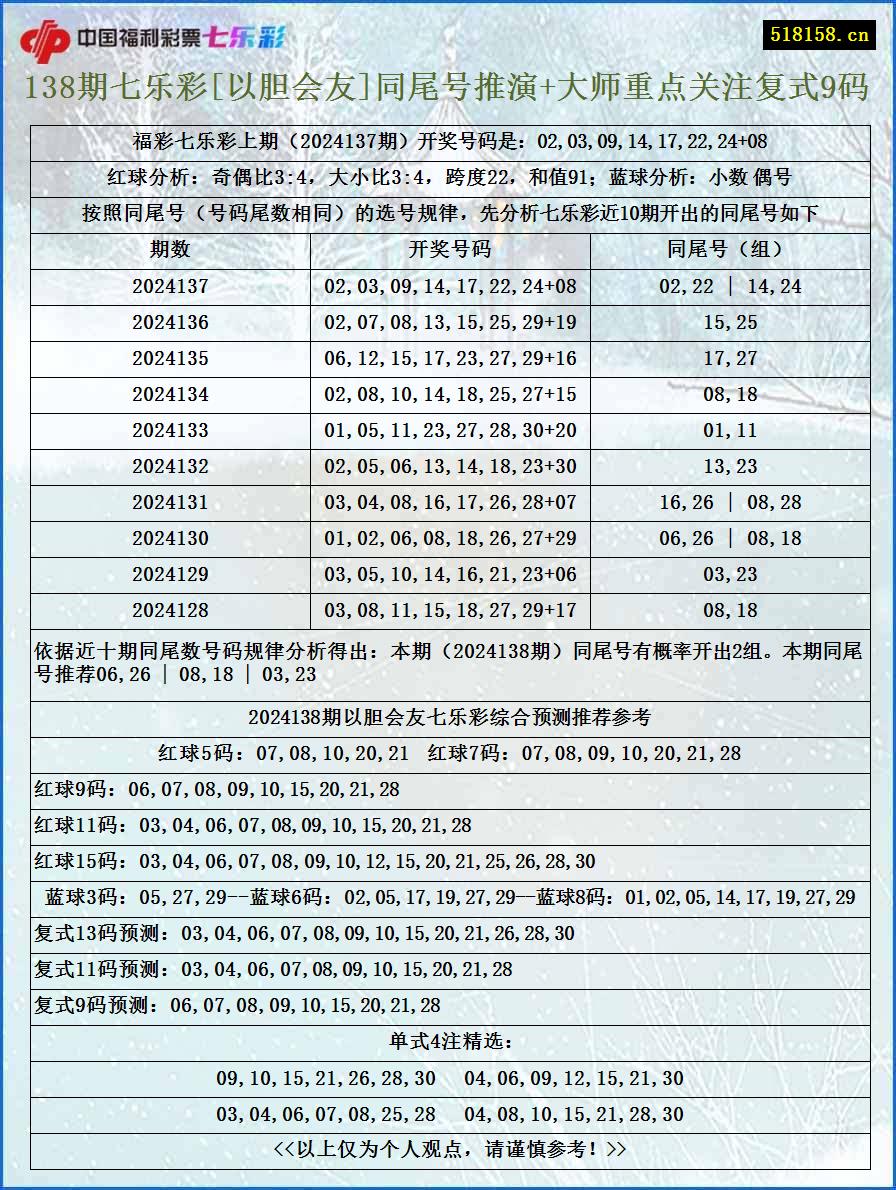 138期七乐彩[以胆会友]同尾号推演+大师重点关注复式9码