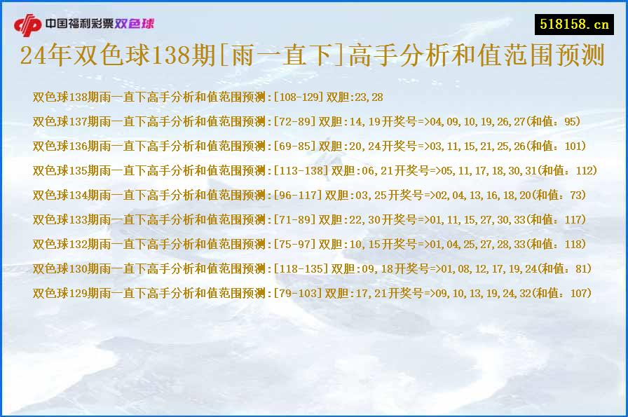 24年双色球138期[雨一直下]高手分析和值范围预测