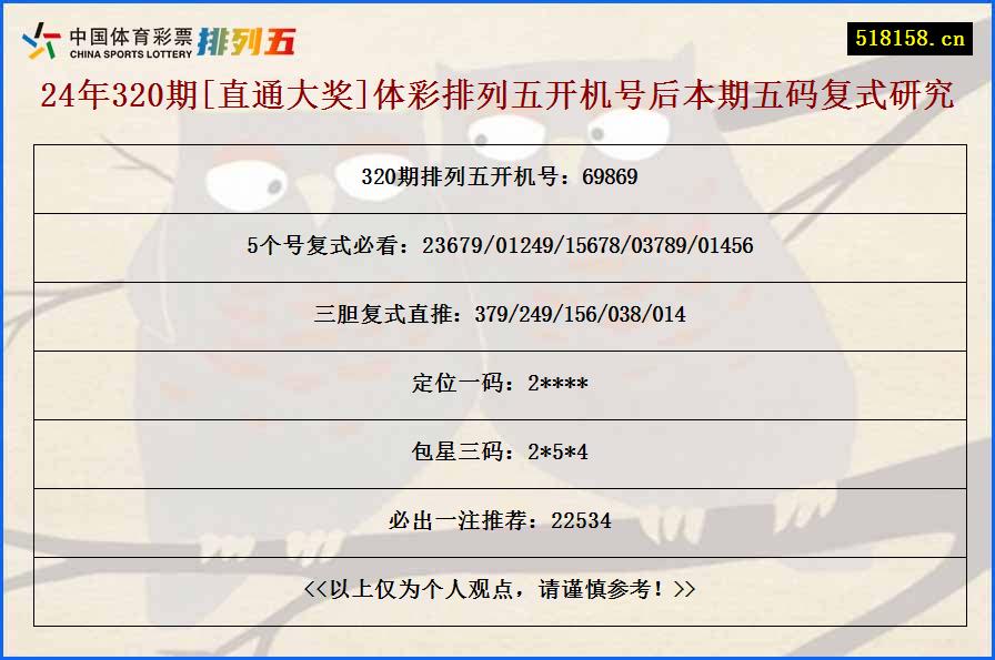 24年320期[直通大奖]体彩排列五开机号后本期五码复式研究