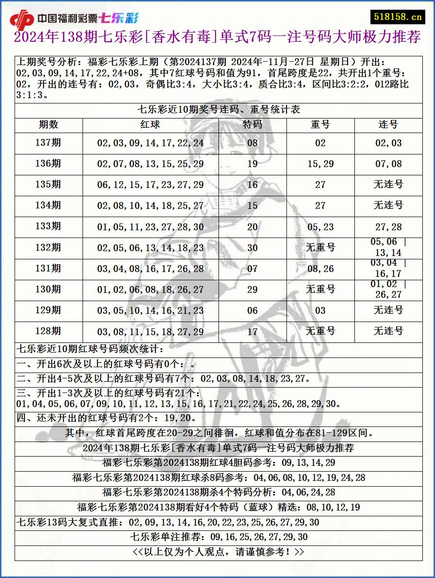 2024年138期七乐彩[香水有毒]单式7码一注号码大师极力推荐