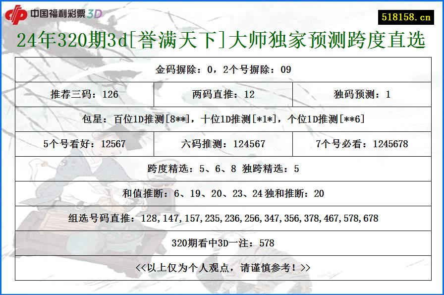 24年320期3d[誉满天下]大师独家预测跨度直选