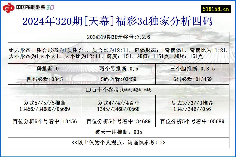 2024年320期[天幕]福彩3d独家分析四码