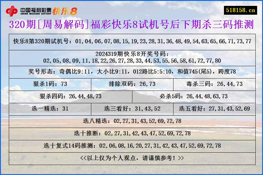 320期[周易解码]福彩快乐8试机号后下期杀三码推测