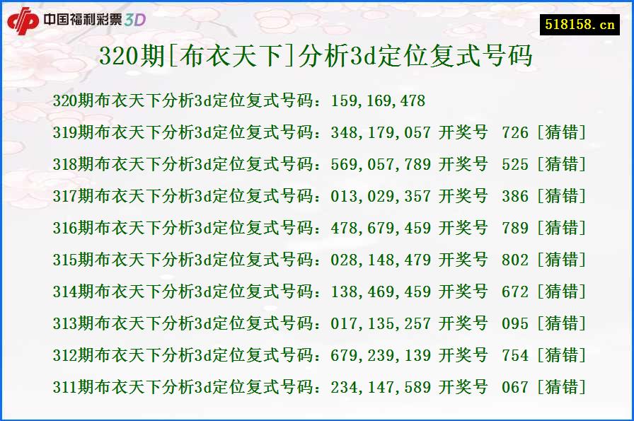 320期[布衣天下]分析3d定位复式号码