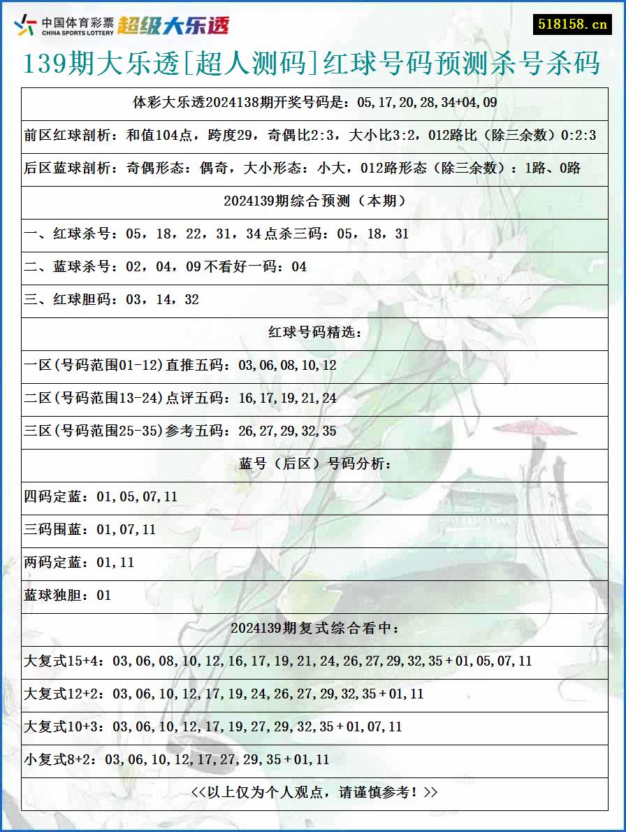 139期大乐透[超人测码]红球号码预测杀号杀码