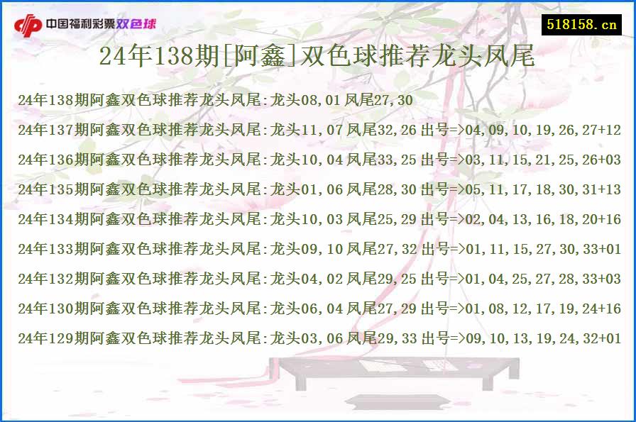 24年138期[阿鑫]双色球推荐龙头凤尾