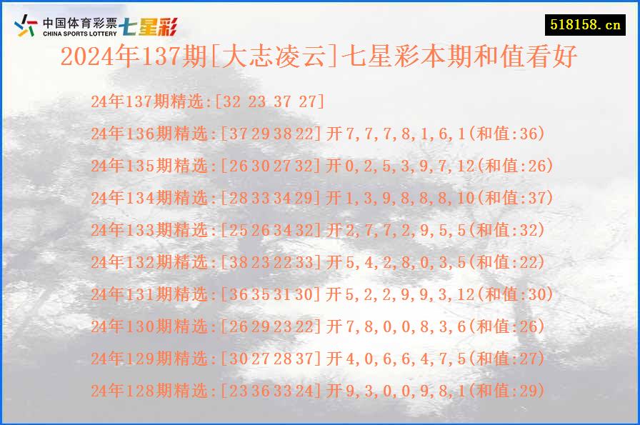 2024年137期[大志凌云]七星彩本期和值看好