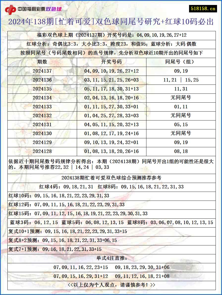 2024年138期[忙着可爱]双色球同尾号研究+红球10码必出