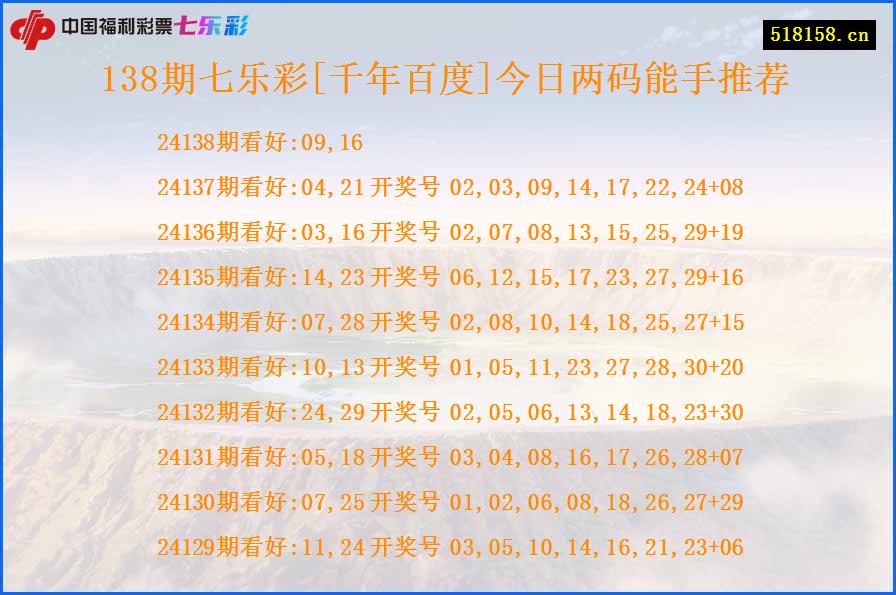 138期七乐彩[千年百度]今日两码能手推荐