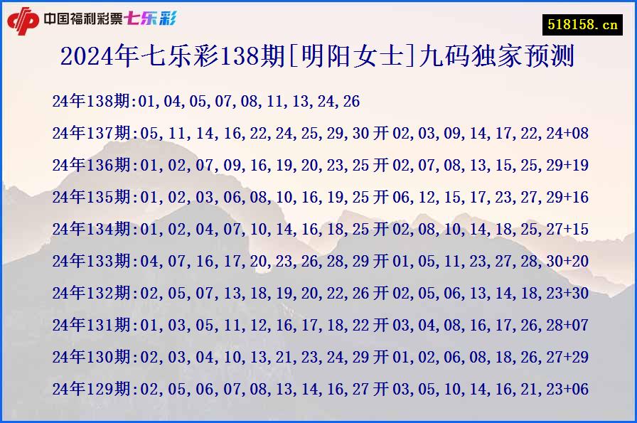 2024年七乐彩138期[明阳女士]九码独家预测