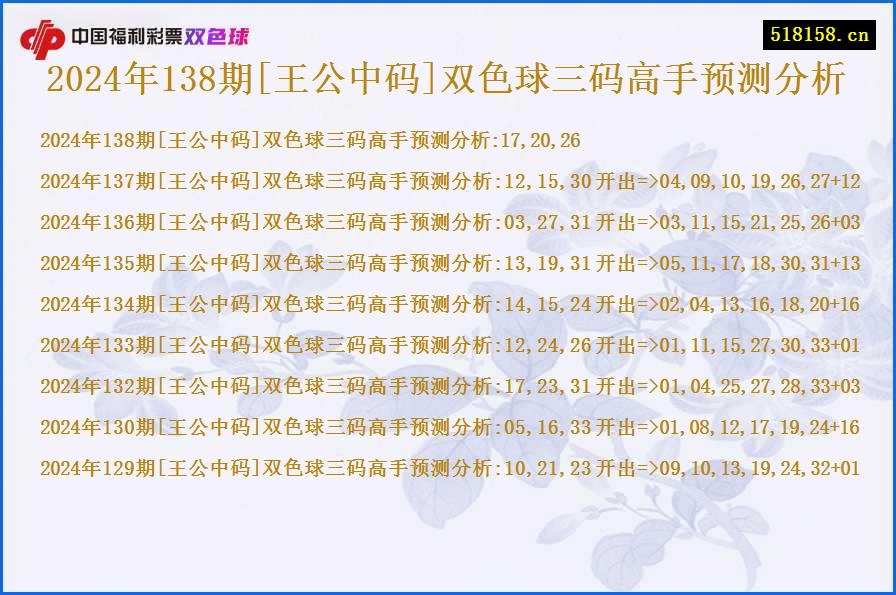 2024年138期[王公中码]双色球三码高手预测分析