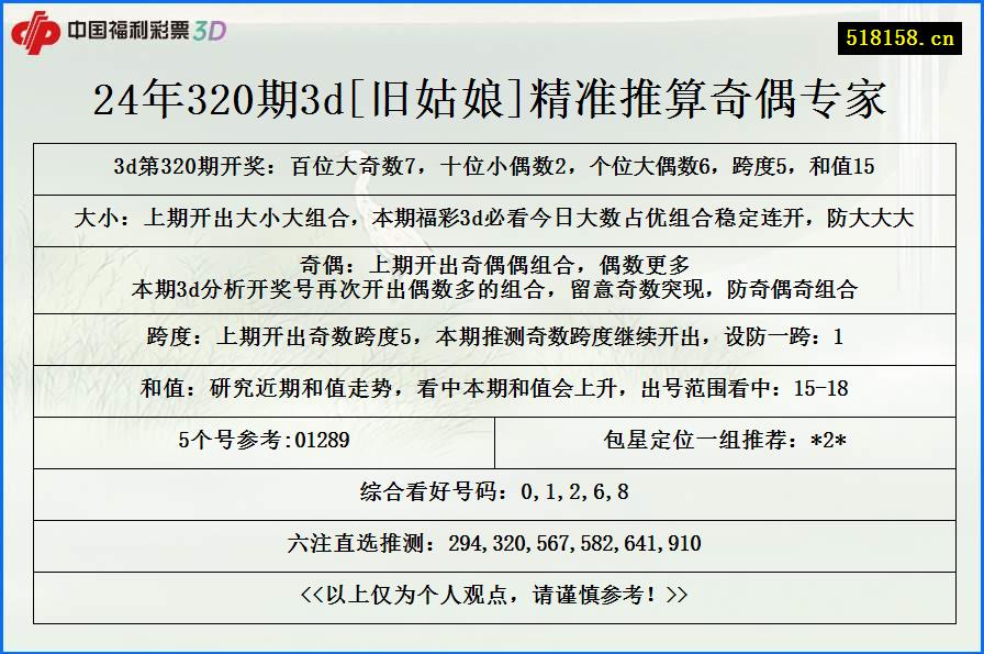 24年320期3d[旧姑娘]精准推算奇偶专家