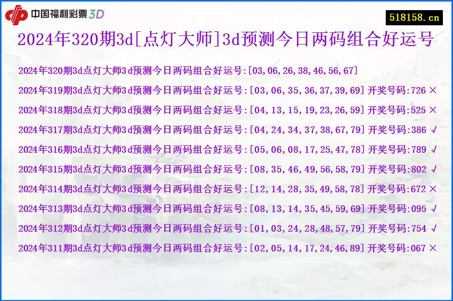 2024年320期3d[点灯大师]3d预测今日两码组合好运号