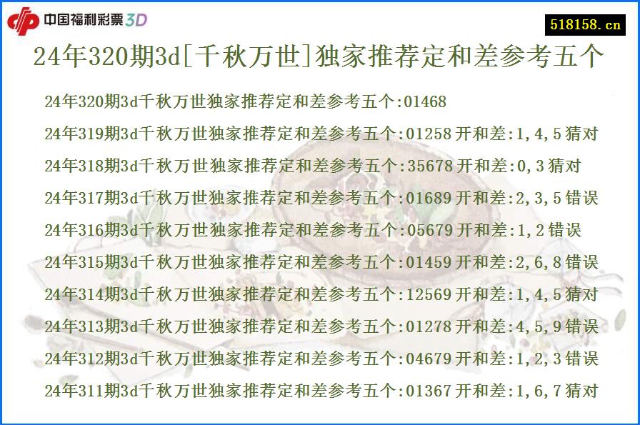 24年320期3d[千秋万世]独家推荐定和差参考五个