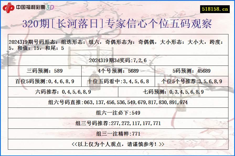 320期[长河落日]专家信心个位五码观察