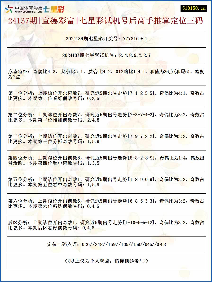 24137期[宣德彩富]七星彩试机号后高手推算定位三码