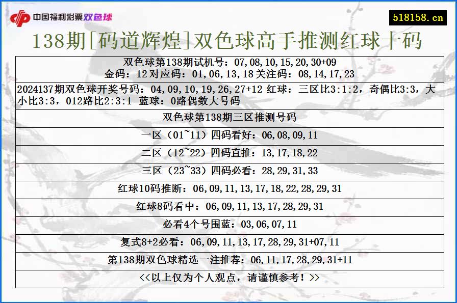 138期[码道辉煌]双色球高手推测红球十码