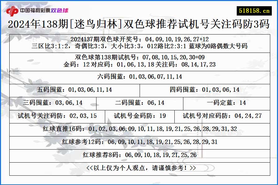 2024年138期[迷鸟归林]双色球推荐试机号关注码防3码