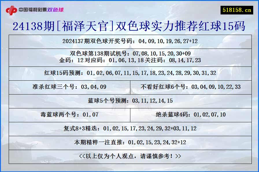 24138期[福泽天官]双色球实力推荐红球15码