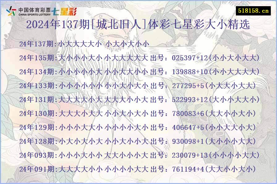 2024年137期[城北旧人]体彩七星彩大小精选