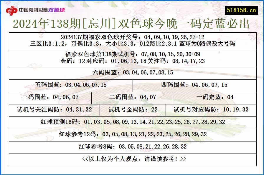 2024年138期[忘川]双色球今晚一码定蓝必出