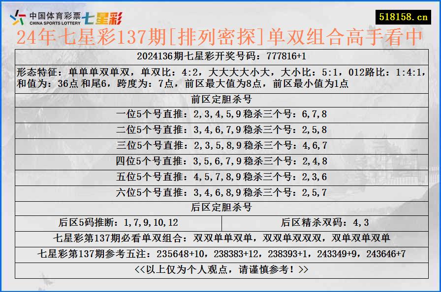 24年七星彩137期[排列密探]单双组合高手看中