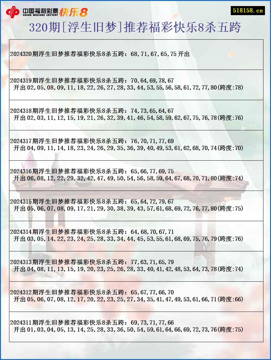 320期[浮生旧梦]推荐福彩快乐8杀五跨