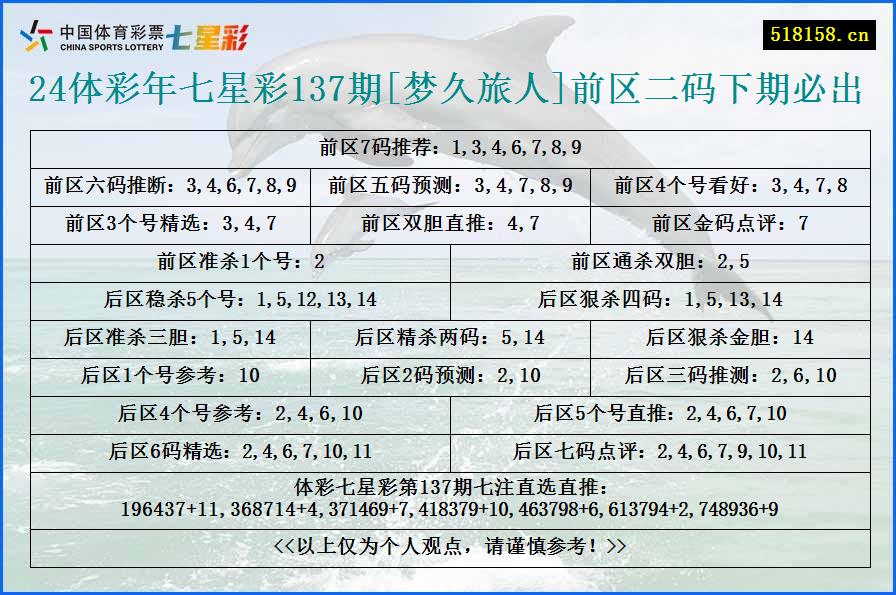 24体彩年七星彩137期[梦久旅人]前区二码下期必出