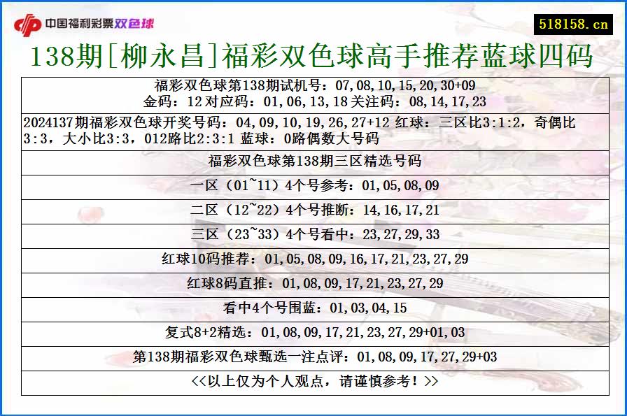 138期[柳永昌]福彩双色球高手推荐蓝球四码