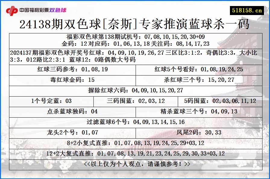 24138期双色球[奈斯]专家推演蓝球杀一码