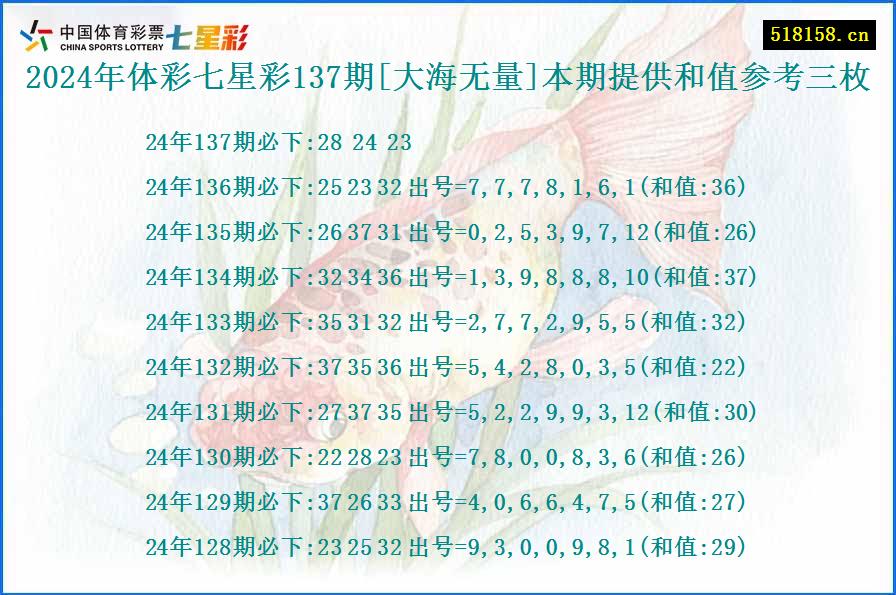 2024年体彩七星彩137期[大海无量]本期提供和值参考三枚