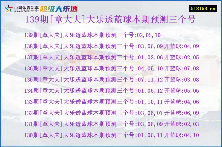 139期[章大夫]大乐透蓝球本期预测三个号