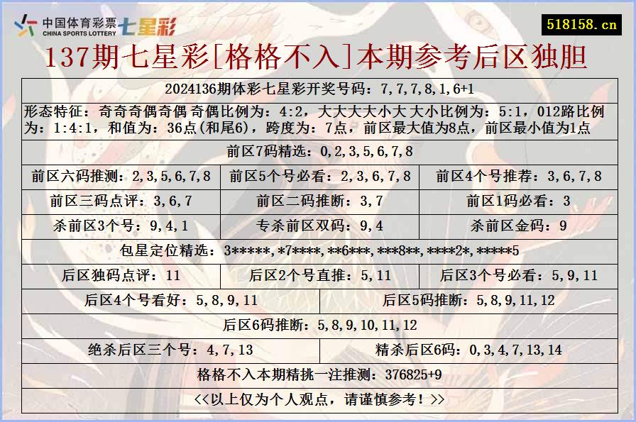 137期七星彩[格格不入]本期参考后区独胆