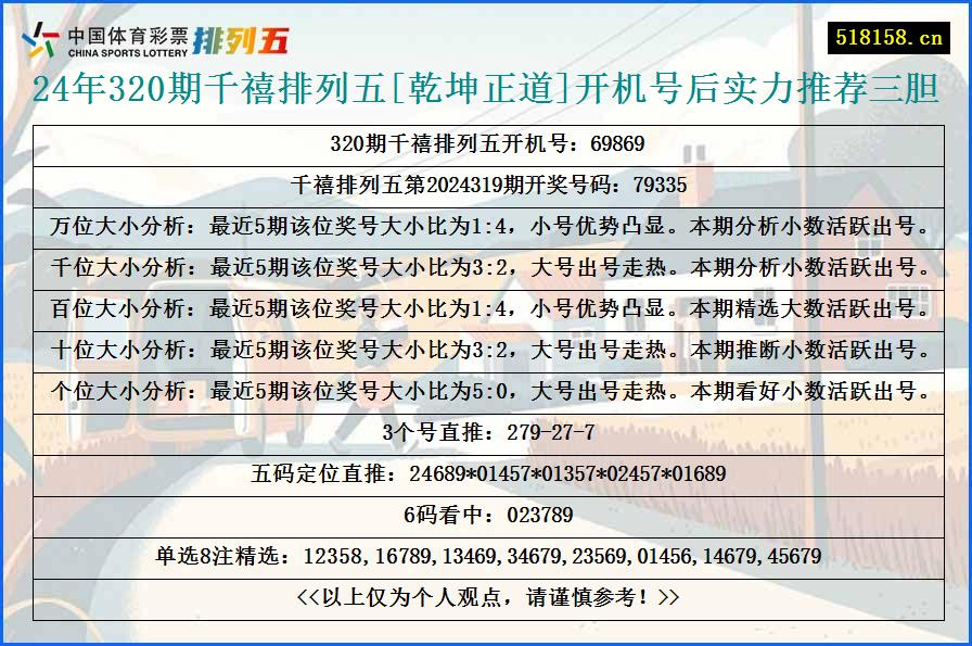 24年320期千禧排列五[乾坤正道]开机号后实力推荐三胆