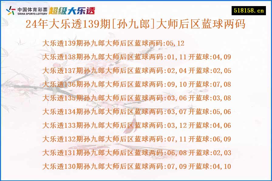 24年大乐透139期[孙九郎]大师后区蓝球两码