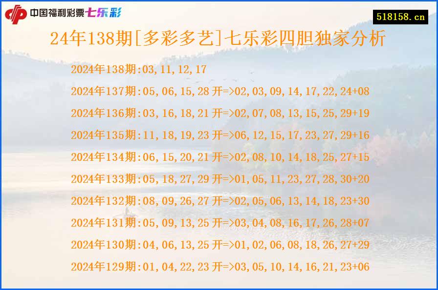 24年138期[多彩多艺]七乐彩四胆独家分析