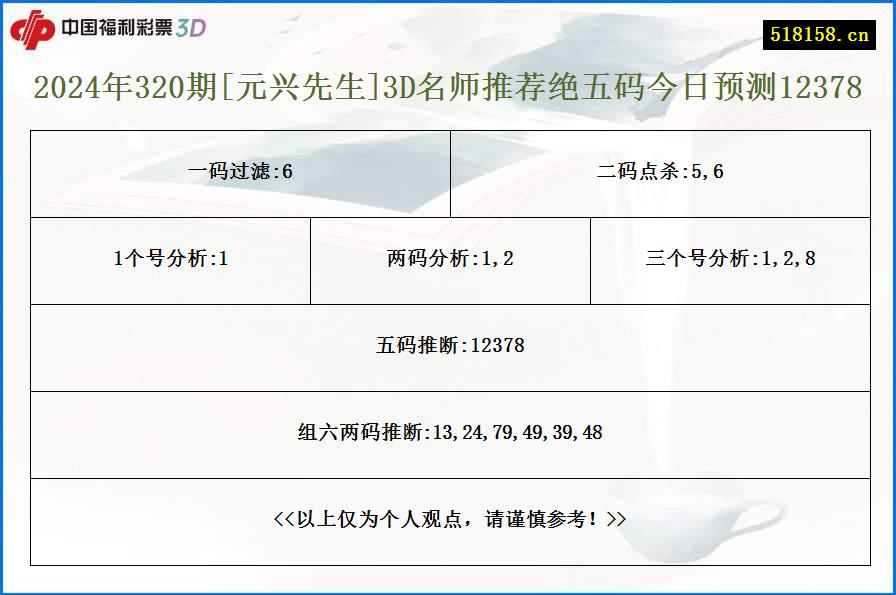 2024年320期[元兴先生]3D名师推荐绝五码今日预测12378