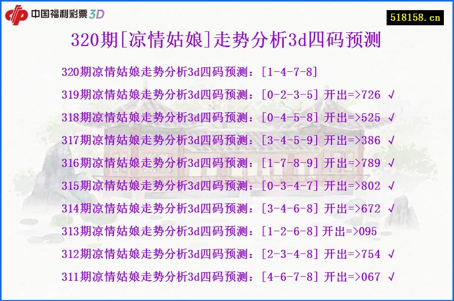 320期[凉情姑娘]走势分析3d四码预测