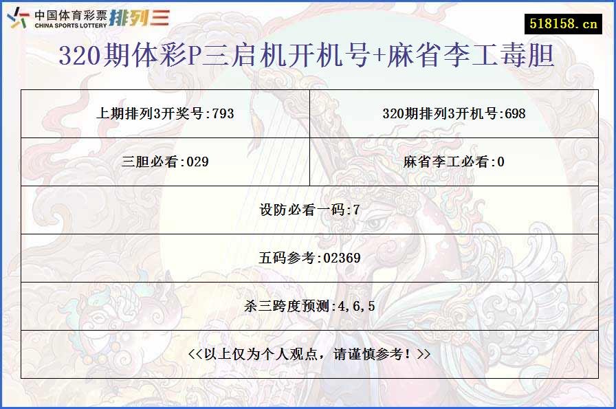 320期体彩P三启机开机号+麻省李工毒胆