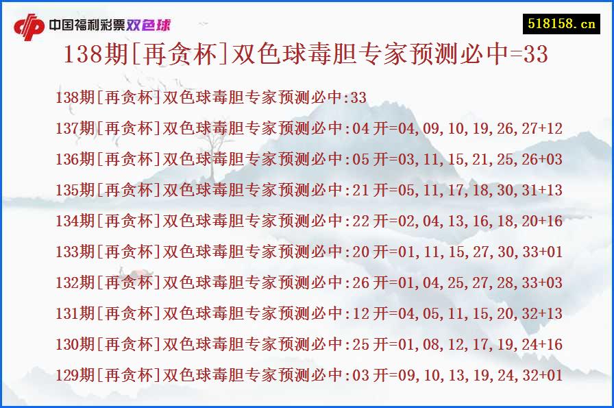 138期[再贪杯]双色球毒胆专家预测必中=33